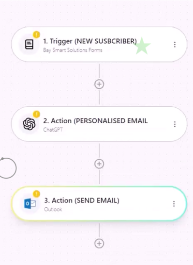 workflowAutomations.png Workflow-Automations